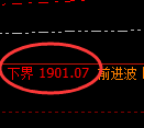 焦炭期货：由试仓低点，精准展开快速修正