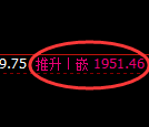 焦炭期货：由试仓低点，精准展开快速修正