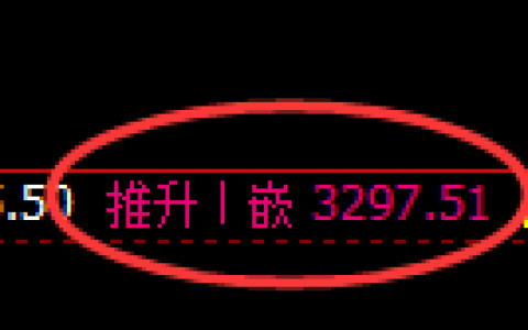 豆粕期货：修正高点，精准展开震荡回落