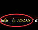 豆粕期货:修正高点,精准展开震荡回落