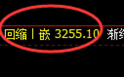 豆粕期货：4小时周期，精准展开快速洗盘