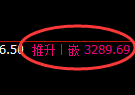豆粕期货:4小时周期,精准展开快速洗盘