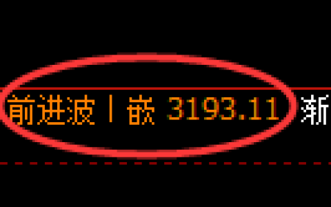 甲醇期货：日线结构，精准展开宽幅洗盘