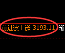 甲醇期货:日线结构,精准展开宽幅洗盘