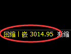 甲醇期货:日线结构,精准展开宽幅洗盘