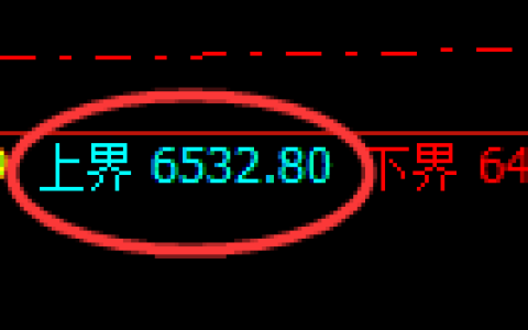 PTA期货：试仓高点，精准展开极端砸盘