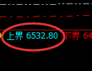 PTA期货：试仓高点，精准展开极端砸盘