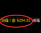 PTA期货：试仓高点，精准展开极端砸盘