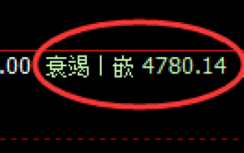 沥青期货：回补低点，精准展开止跌拉升