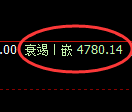 沥青期货：回补低点，精准展开止跌拉升