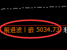 沥青期货：回补低点，精准展开止跌拉升