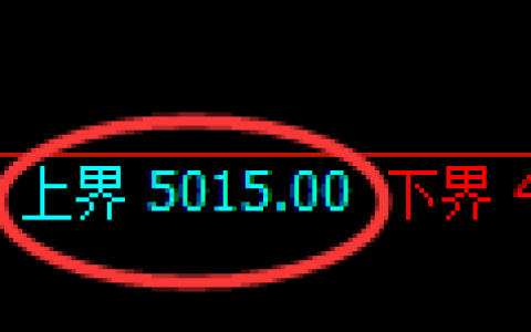 燃油期货：试仓高点，精准砸向极端回补低点