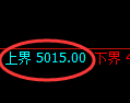 燃油期货：试仓高点，精准砸向极端回补低点