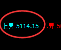 乙二醇期货：试仓高点，精准展开宽幅洗盘