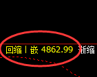 乙二醇期货：试仓高点，精准展开宽幅洗盘