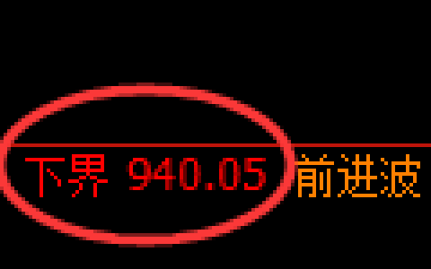 纯碱期货：试仓低点，精准展开震荡反弹