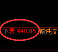 纯碱期货:试仓低点,精准展开震荡反弹