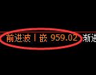 纯碱期货:试仓低点,精准展开震荡反弹