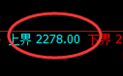 菜粕期货：试仓高点，精准展开震荡回落