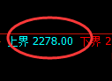 菜粕期货：试仓高点，精准展开震荡回落