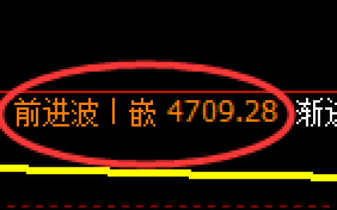 纸浆期货：4小时高点，精准展开震荡调整