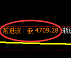 纸浆期货：4小时高点，精准展开震荡调整