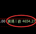 纸浆期货：4小时高点，精准展开震荡调整