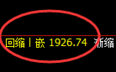 焦炭期货：4小时低点，精准展开强势反弹