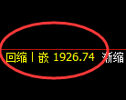 焦炭期货：4小时低点，精准展开强势反弹