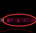 焦炭期货：4小时低点，精准展开强势反弹