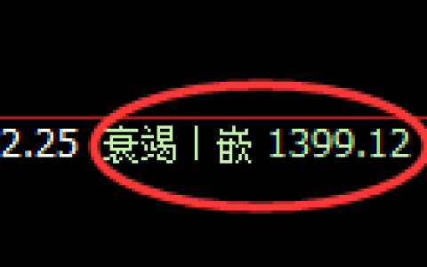 焦煤期货：4小时低点，精准展开震荡洗盘