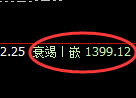 焦煤期货:4小时低点,精准展开震荡洗盘