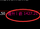 焦煤期货:4小时低点,精准展开震荡洗盘