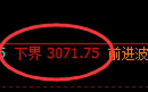螺纹期货：试仓低点，精准展开震荡反弹