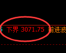 螺纹期货:试仓低点,精准展开震荡反弹