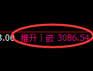 螺纹期货:试仓低点,精准展开震荡反弹