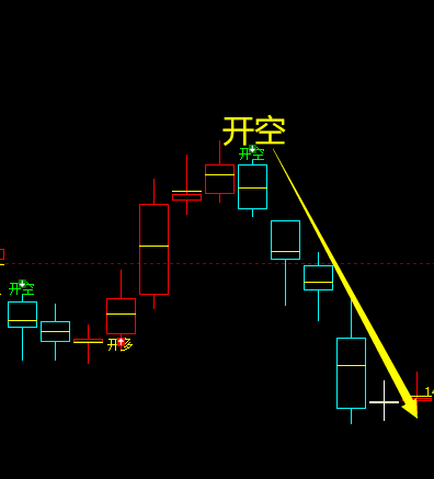 10月22日，焦煤：精准策略（短空）190点复盘汇总
