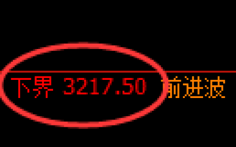豆粕期货：试仓低点，精准展开积极反弹