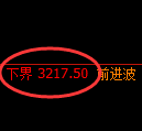 豆粕期货：试仓低点，精准展开积极反弹