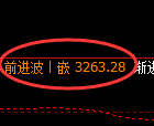 豆粕期货：试仓低点，精准展开积极反弹