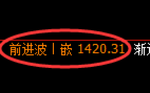 焦煤期货：日线高点，精准展开大幅回落
