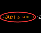 焦煤期货:日线高点,精准展开大幅回落
