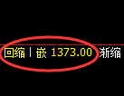 焦煤期货:日线高点,精准展开大幅回落