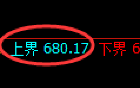 铁矿石期货：试仓高点，精准展开大幅回落