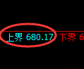 铁矿石期货:试仓高点,精准展开大幅回落