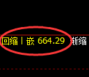 铁矿石期货:试仓高点,精准展开大幅回落