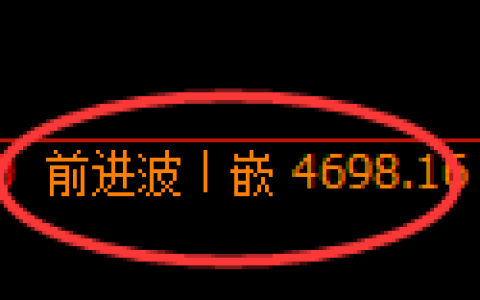 纸浆期货：日线高点，精准展开震荡调整