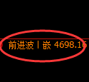 纸浆期货：日线高点，精准展开震荡调整