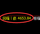 纸浆期货：日线高点，精准展开震荡调整