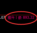 沪金期货：日线高点，精准展开大幅回落